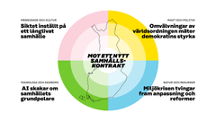 Megatrenderna ur Finlands perspektiv.