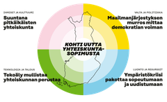 Kuvassa muutosten kokonaiskuva Suomen näkökulmasta