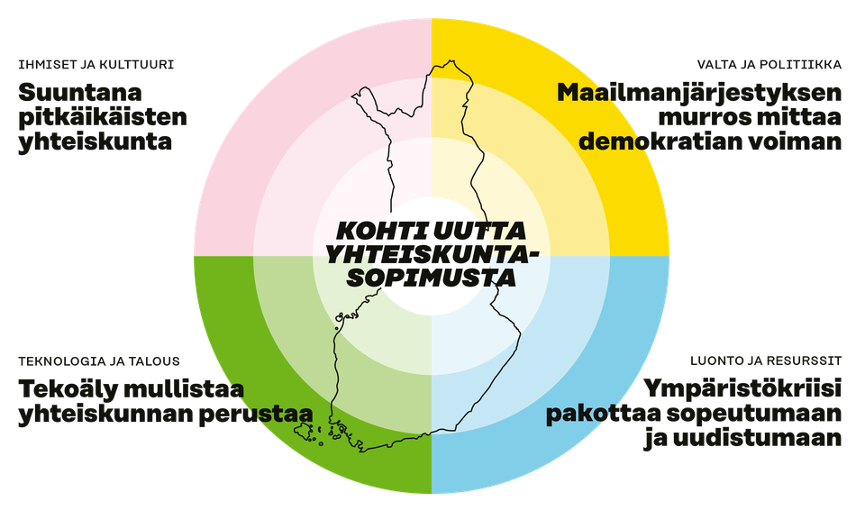 sitran-megatrendit-2026-n-m-kehityskulut-pakottavat-suomen