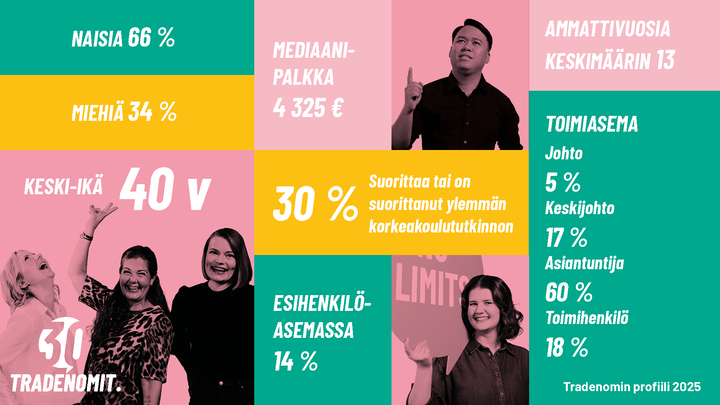 Tradenomien jäsenprofiili