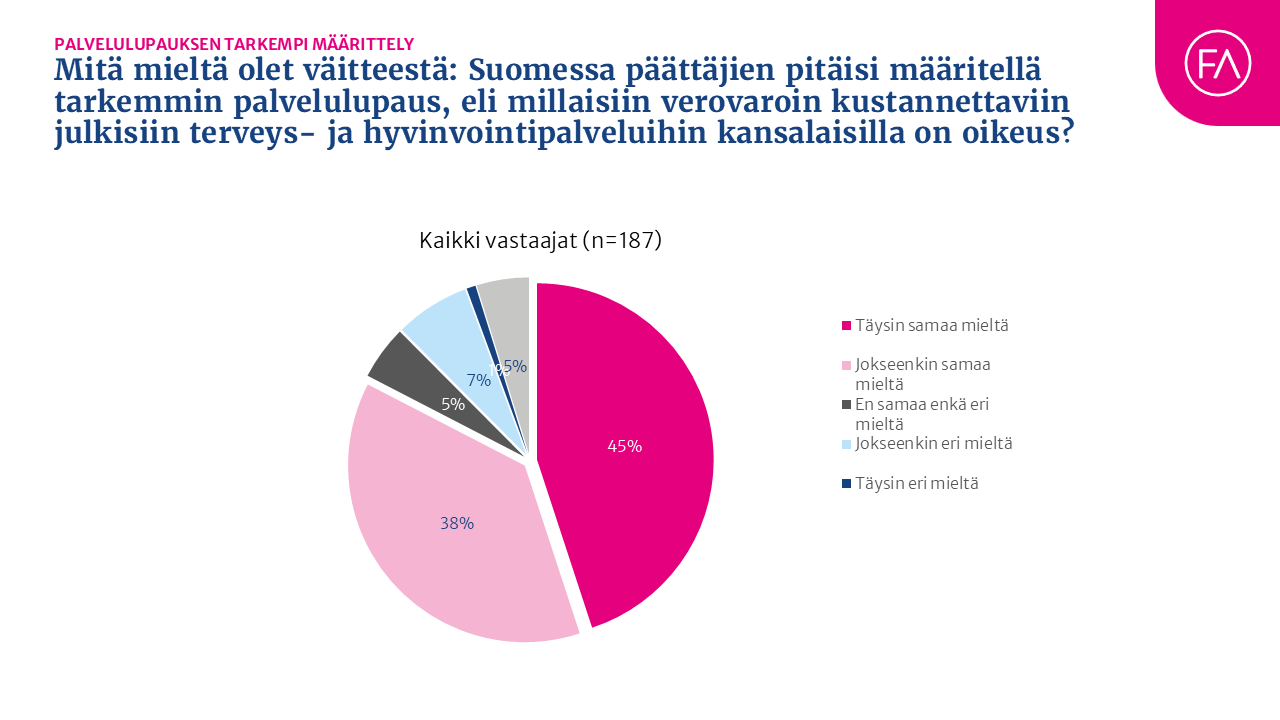 Kysely: Päättäjiltä tukea Finanssivalvonnan roolin laajentamiselle