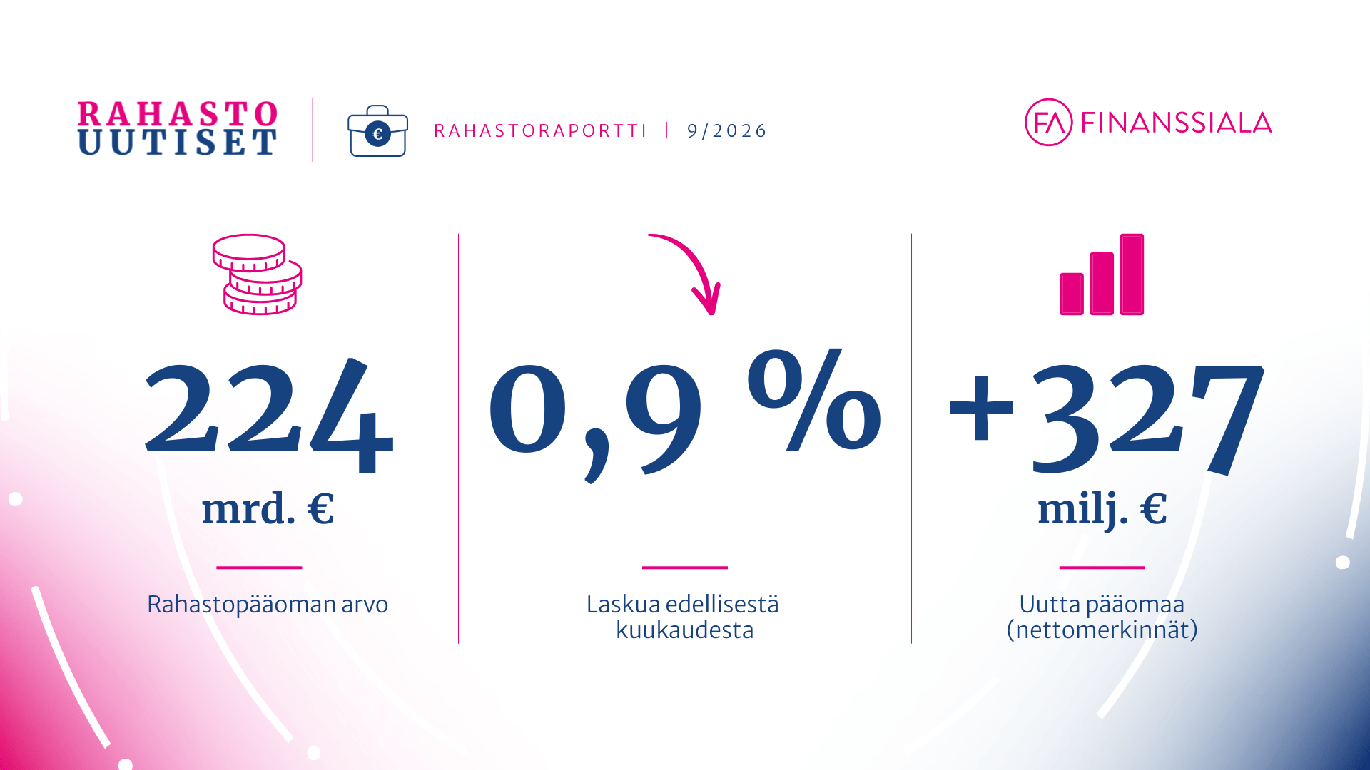 Korkojen nousu käänsi sijoitusvirrat lyhyisiin korkoihin ja kehittyviin markkinoihin