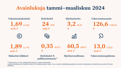 Ilmarisen avainluvut tammi-maaliskuussa 2024