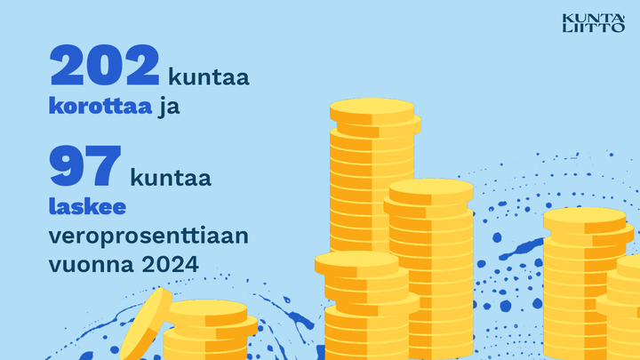Kuntavero kiristyy yli 200 kunnassa
