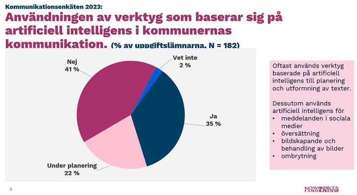 Användningen av verktyg som baserar sig på artificiell intelligens i kommunernas kommunikation.
