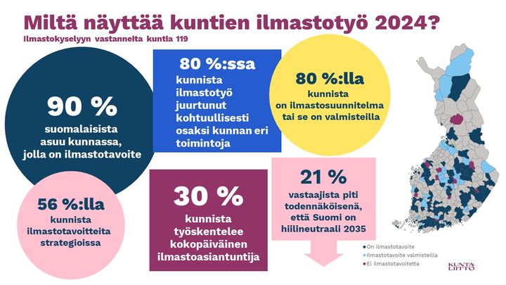 Värikkäitä palloja, joissa on lukuja.