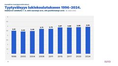 Tyytyväisyys lukiokoulutukseen 1996-2024.