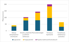 Strategisiin valintoihin liittyvä Suomen Akatemian tutkimusrahoitus lippulaivoille, vuosien 2018–2033 huippuyksiköille sekä majakka-tutkimusinfrastruktuureille