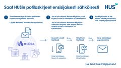 HUS ottaa Suomi.fi-viestit käyttöön 26.10.2026. Tämän jälkeen täysi-ikäisten potilaskirjeet toimitetaan Maisaan, Suomi.fi-viesteihin tai OmaPostiin. Paperikirjeen saavat edelleen ne potilaat, jotka eivät ole ottaneet sähköisiä palveluja käyttöön.