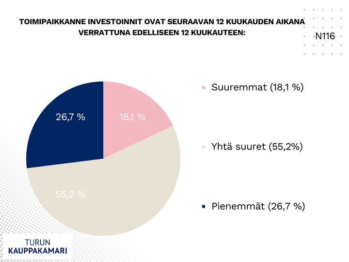 Melko vaatimaton suhdanne jatkuu toistaiseksi, mutta yritysten tilanne on kehittymässä asteittain parempaan, arvioidaan kauppakamareissa.