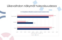 Maakunnan vastaajista liki 44 prosenttia odottaa kasvua, kun keväällä luku oli 41 prosentin luokkaa. Tilauskannat sen sijaan ovat seudulla säilyneet toistaiseksi liki ennallaan.