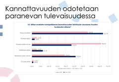 Varsinaissuomalaiset yritykset ovat erityisen odottavaisia kannattavuuden kohentumisen suhteen, osoittaa tuore talouskysely.