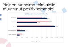 Turun kauppakamarin jäsenten yleiset tunnelmat ovat muuttuneet keväästä merkittävästi positiivisimmiksi.