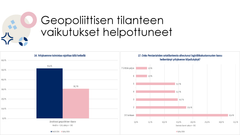 Logistiikkakustannukset eli esimerkiksi polttoainekustannukset ampaisivat keväällä ennätyskorkealle Persianlahden laajentuneen sotatilanteen ja Venäjän öljyjalostusinfraan tehtyjen iskujen myötä. (Turun kauppakamari)