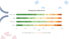 Tiekuljetusten kallistuminen (Turun kauppakamari)