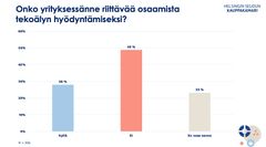Onko yrityksessänne riittävää osaamista tekoälyn hyödyntämiseksi?, N = 336. Kuva: Helsingin seudun kauppakamari