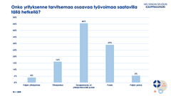 Onko yrityksenne tarvitsemaa osaavaa työvoimaa saatavilla tällä hetkellä?