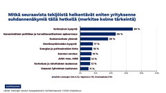 Mitkä seuraavista tekijöistä heikentävät eniten yrityksenne suhdannenäkymiä tällä hetkellä (merkitse kolme tärkeintä)