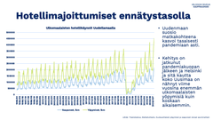 Ulkomaalaisten hotellikäynnit Uudellamaalla. Lähde: Tilastokeskus, matkailutilasto, kuukausittaiset yöpymiset ja saapuneet vieraat asuinmaittain