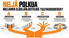 Päättäjät ottivat debatissa kantaa eläkejärjestelmän kehittämisen vaihtoehtoihin.