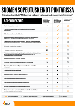 Suomen sopeutuskeinot puntarissa: Mitkä auttavat heti? Mitkä eivät ratkaise valtiontalouden ongelmia lainkaan?