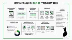 TOP 60 -infograafi