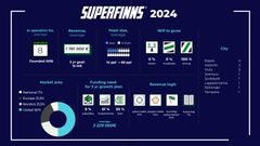 SUPERFINNS-infograafi