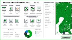 Pk-yritykset pyrkivät yli kaksinkertaistamaan liikevaihtonsa seuraavan kolmen vuoden aikana. Tavoite osoittaa vahvaa uskoa kasvuun haastavassa markkinatilanteessa.