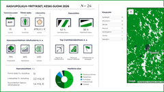 Sparrauksessa mukana olevien keskisuomalaisten yritysten suurimmat sparraustarpeet liittyvät myyntiin ja markkinointiin, kasvun raoitukseen sekä johtamiseen.