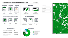 Pirkanmaan Kasvupolku-yritysten suurimmat sparraustarpeet liittyvät myyntiin ja markkinointiin, johtamiseen sekä osaamiseen.