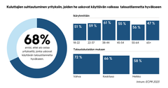 Kuluttajien suhtautuminen yrityksiin, joiden he uskovat käyttävän vaikeaa taloustilannetta hyväkseen.