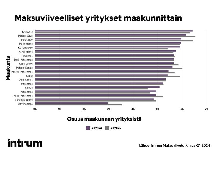 Maksuviiveelliset%20yritykset%20maakunnittain%2C%20Maksuviivetutkimus%20Q1/2024