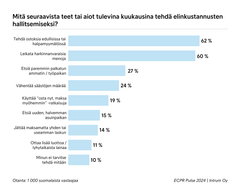 Intrumin tutkimuksen mukaan suuri osa kuluttajista aikoo keskittää ostoksiaan halpamyymälöihin ja karsia harkinnanvaraisia menoja.