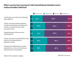 Johtajista 70 prosenttia kokee, ettei heillä ei ole riittävää ymmärrystä siitä, miten tekoäly tekee päätöksiä.