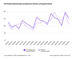 Kaavio, joka näyttää yritysperinnän perintätapausten ja pääoman määrän nousujohteisen kehityksen vuosina 2022–2026.