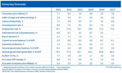 Picture 3. Some key forecasts