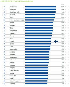 IMD:n kilpailukykyvertailu 2025 -taulukko