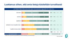 Vuonna 2025 viranomaisiin luotti yhteensä 87 %, työnantajaan 82 %, oppilaitoksiin 71 %, yhdistyksiin ja muihin ei-kaupallisiin toimijoihin 53 % ja kaupallisiin toimijoihin sekä yrityksiin 45 % vastaajista.