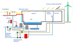 Kaavio uimahallin energiaa kuluttavista osista