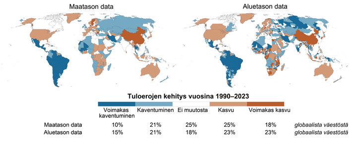 Maailmankartat: tulorealieroja esitetty värisävyillä. Vasemmalla kartta maatasolla ja oikealla aluetason data 1990-2023. Väreinä voimakas kasvu (tumma sininen) ja kaventuminen (tumma ruskea). Mukana myös ei muutosta. Alakuvassa prosenttiosuudet globaalista väestöstä.