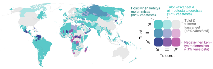 Maailmankartta%20v%E4rikoodattuna%20tulojen%20ja%20tuloerojen%20kehityksen%20mukaan%20eri%20maissa.%20Mukana%20selite%3A%20Positiivinen%20kehitys%20molemmissa%20%2832%25%20v%E4est%F6st%E4%29%2C%20tulot%20%26%20tuloerot%20kasvaneet%20%2845%25%29%2C%20tulot%20kasvaneet%20%26%20ei%20muutosta%20tuloeroissa%20%2817%25%29%2C%20negatiivinen%20kehitys%20molemmissa%20%28%3C1%25%29.