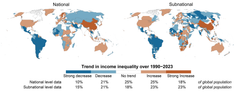 World maps showing income inequality trends from 1990 to 2023. The left map shows national data, and the right shows subnational data. Colors indicate changes: blue for decreases and brown for increases in inequality. Percentages at the bottom describe the distribution of trends globally.