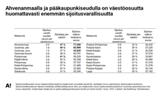 Taulukko, joka vertaa sijoitusvarallisuuden osuutta eri maakunnissa Suomessa. Ahvenanmaa ja pääkaupunkiseutu erottuvat korkeammilla luvuilla.