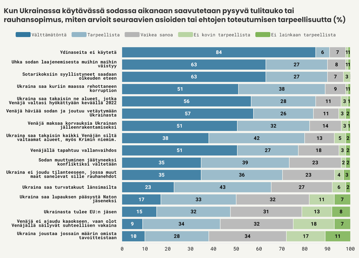 Kuva: EVAn Arvo- ja asennetutkimus, syksy 2023.