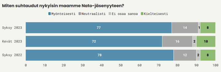 EVAn Arvo- ja asennetutkimus, syksy 2023.