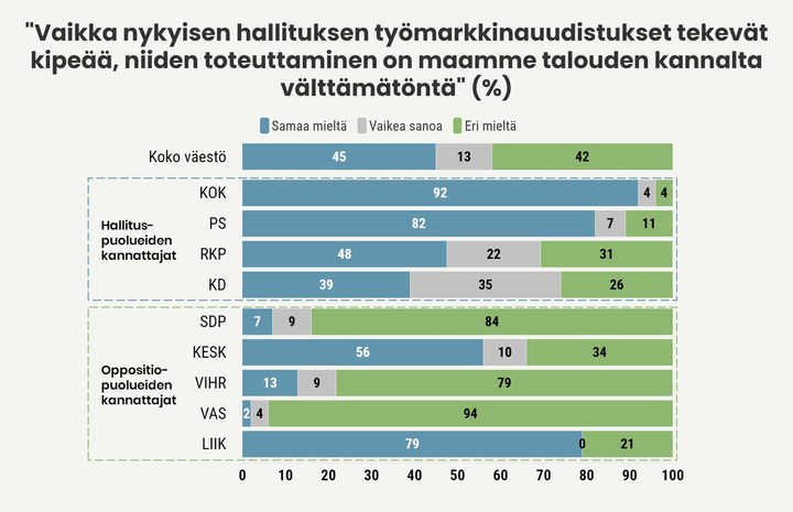 EVAn Arvo- ja asennetutkimus, kevät 2024.