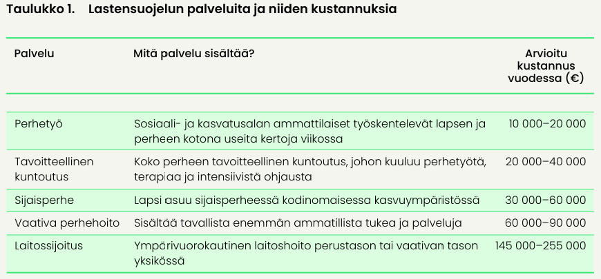 EVA: Lastensuojelun laitoshoitoa vähentämällä saavutettavissa merkittävät säästöt