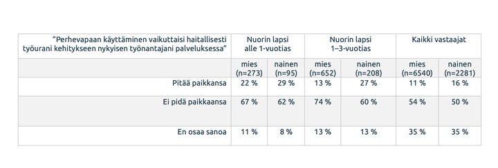 Taulukko TEKin työmarkkinatutkimuksesta.