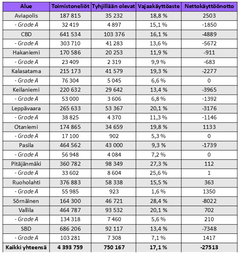 Helsinki Research Forum Q3/2025