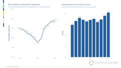 Käyttöasteet ja keskimääräinen asumisaika